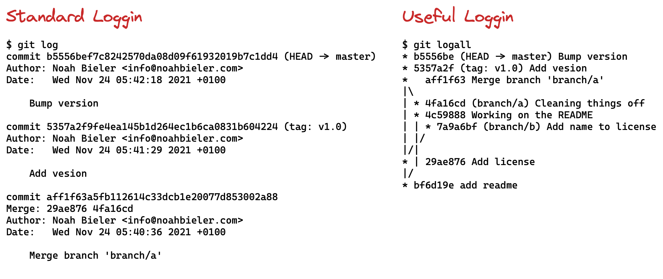 Git-Fu Level 1: Red Belt