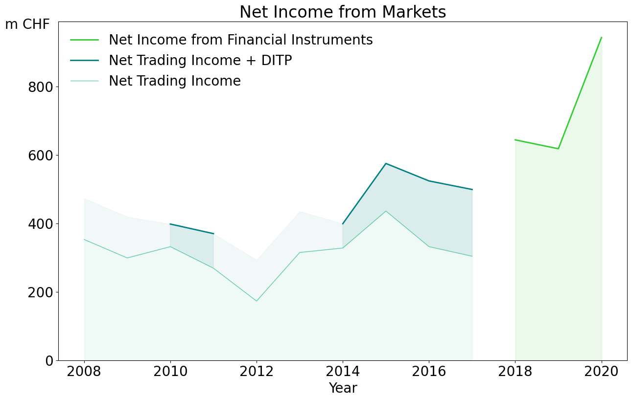 How digitalisation impacts the bottom line