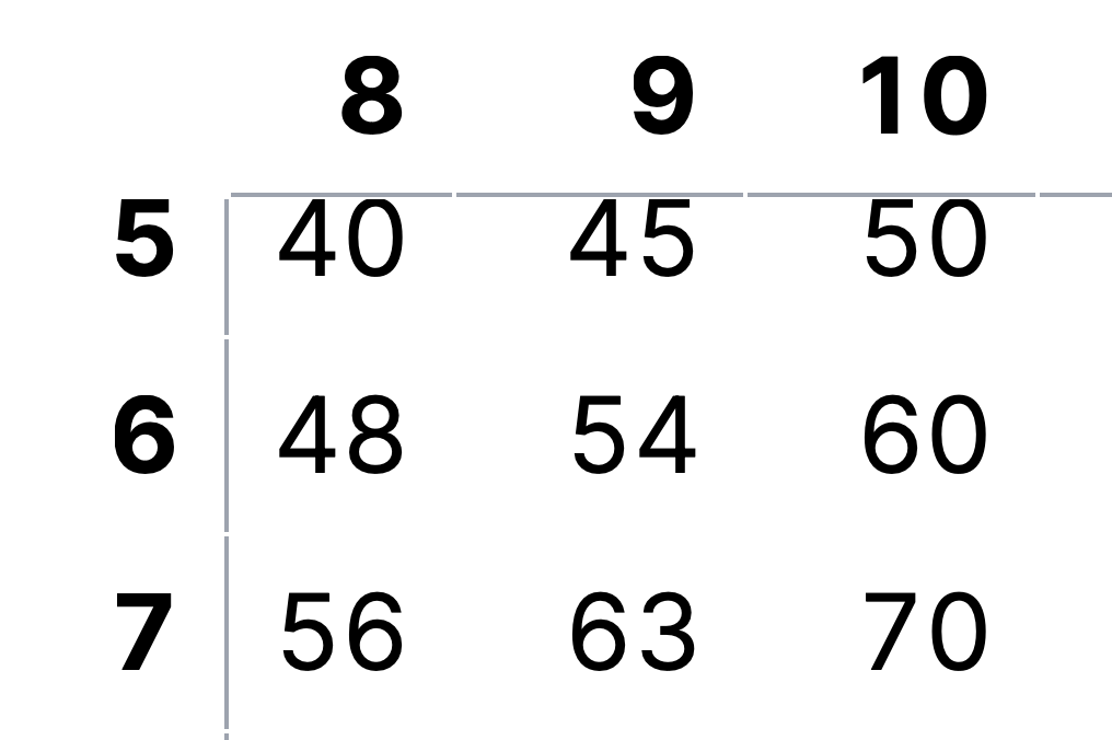 Sticky Table Headers and Popovers with Next.js and Tailwind CSS